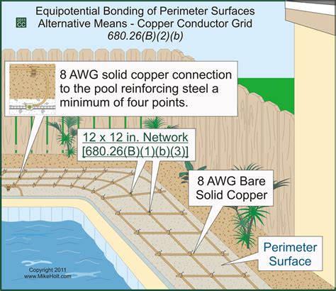 inground pool bonding grid diagram